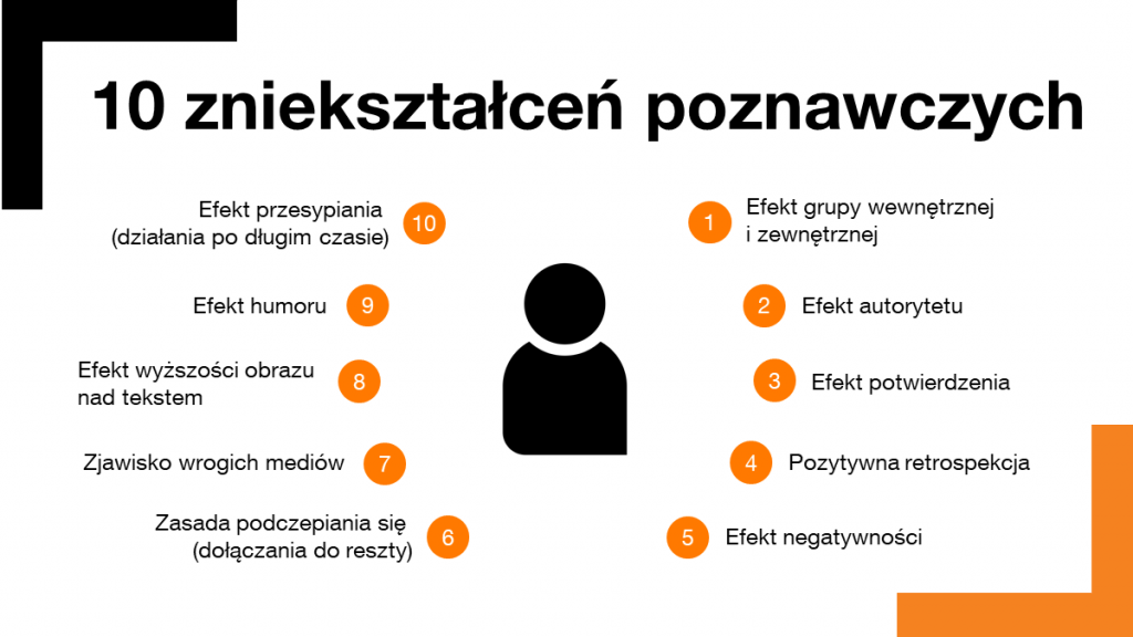 10 zniekształceń poznawczych: 1. efekt grupy wewnętrznej i zewnętrznej, 2. efekt autorytetu, 3. efekt potwierdzenia, 4. pozytywna retrospekcja, 5. efekt negatywności, 6. zasada podczepiania się (dołączania do reszty), 7. zjawisko wrogich mediów, 8. efekt wyższości obrazu nad tekstem, 9. efekt humoru, 10. efekt przesypiania (działania po długim czasie).